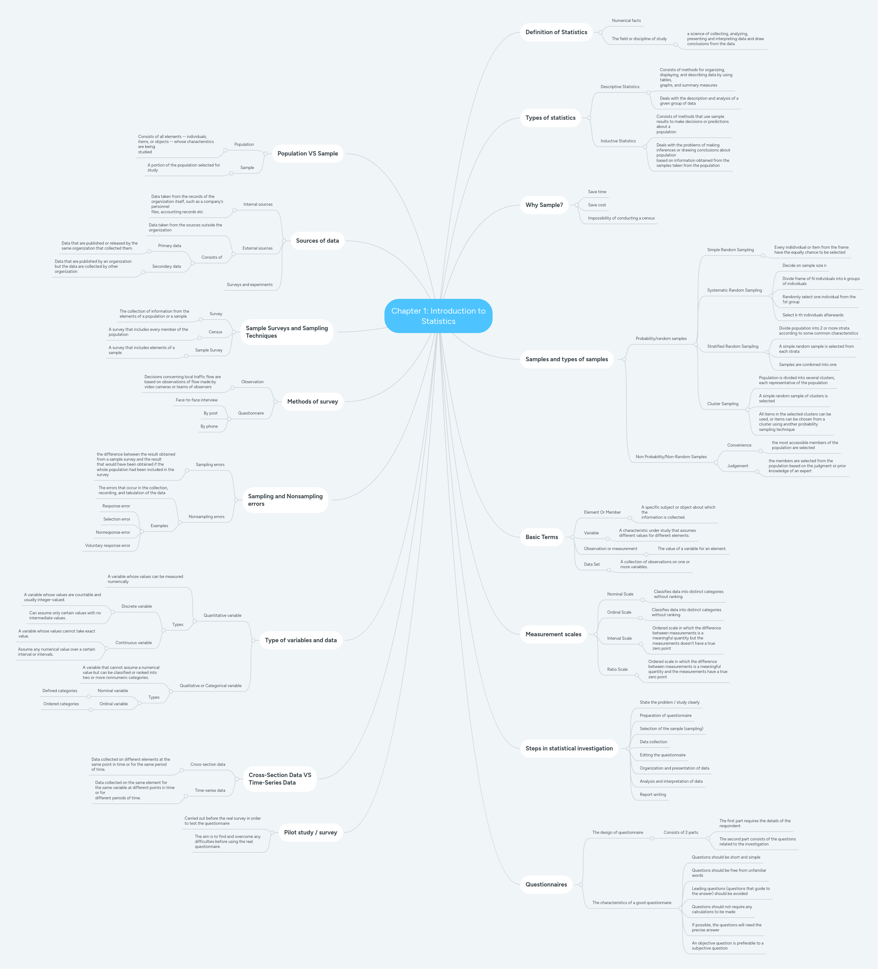 Statistics Chapter 1 Mindmeister Mind Map - Download Professional Abstract Background | Retina