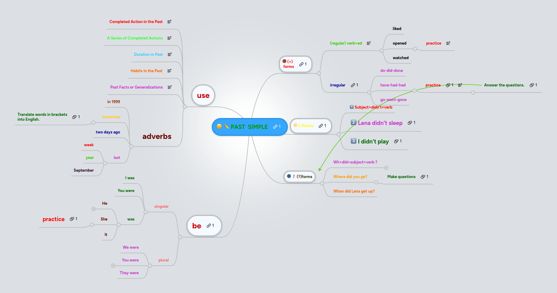 Past Simple Mindmeister Mind Map - 8K City Pictures for Desktop