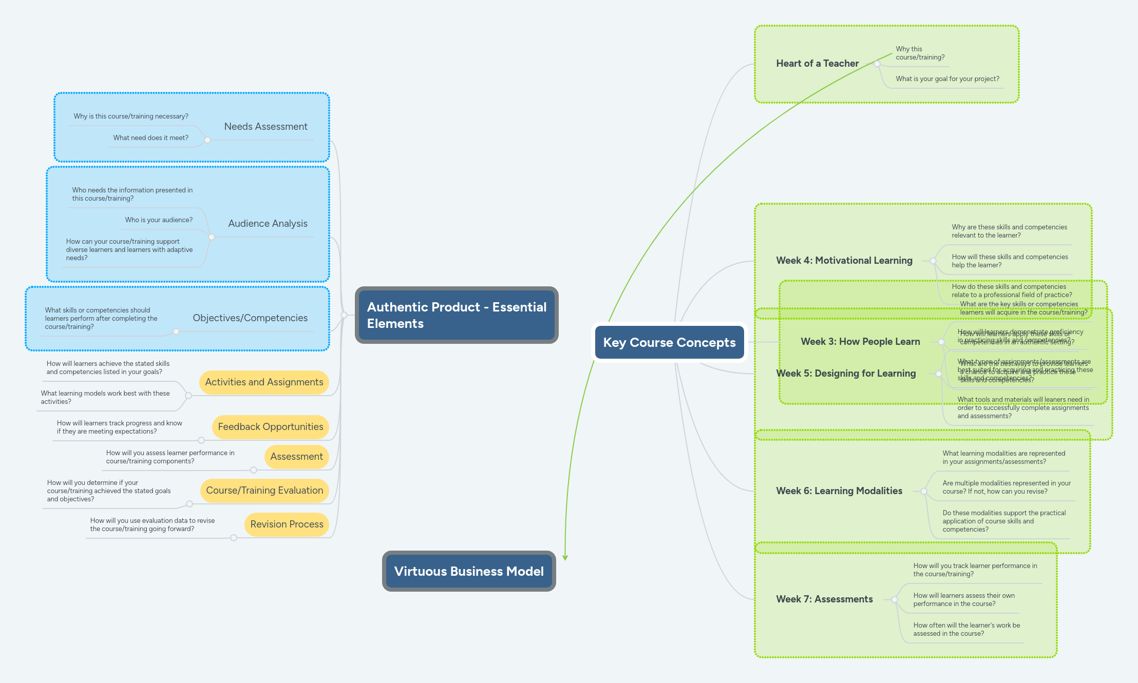 Key Concepts Mindmeister Mind Map - Best Mountain Photos in 8K