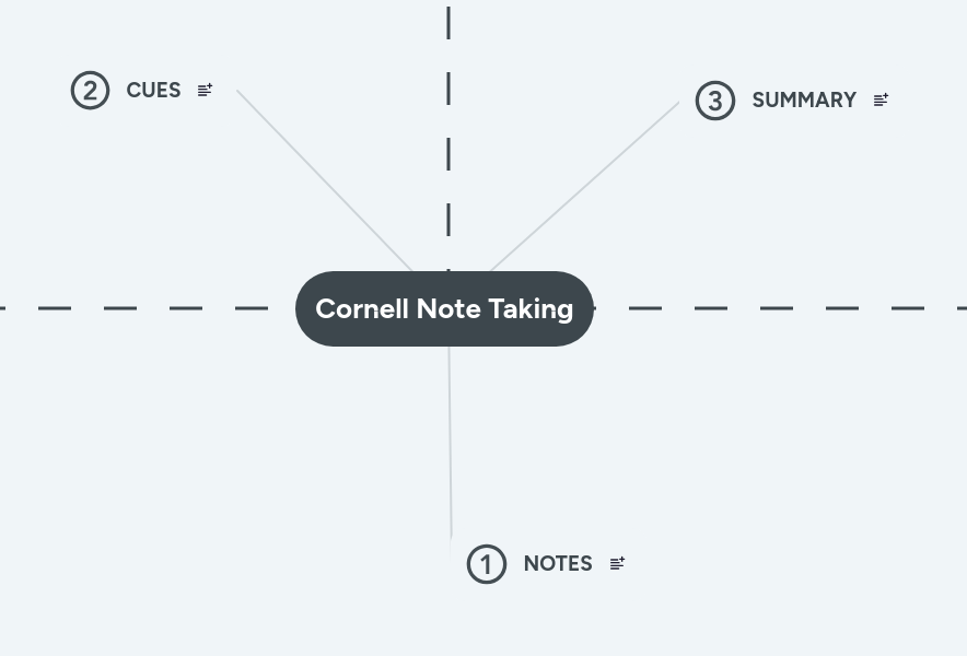 Note Taking Using Cornell Notes 5598 Mindview Mind Mapping Software - High Resolution Minimal Textures for Desktop