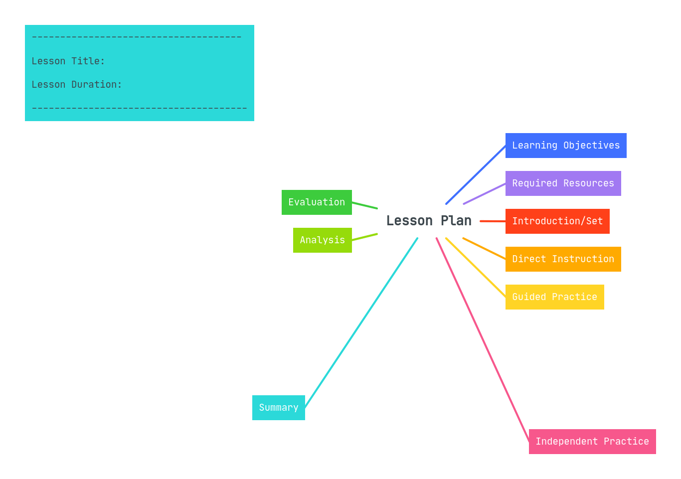Map Lesson Plan Mindmeister Mind Map - Beautiful Sunset Photo - Retina