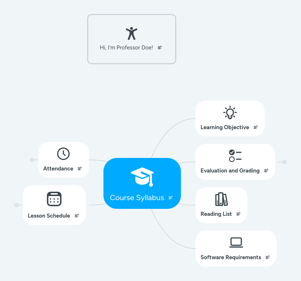 Course Introduction Mindmeister Mind Map - HD Sunset Photos for Desktop