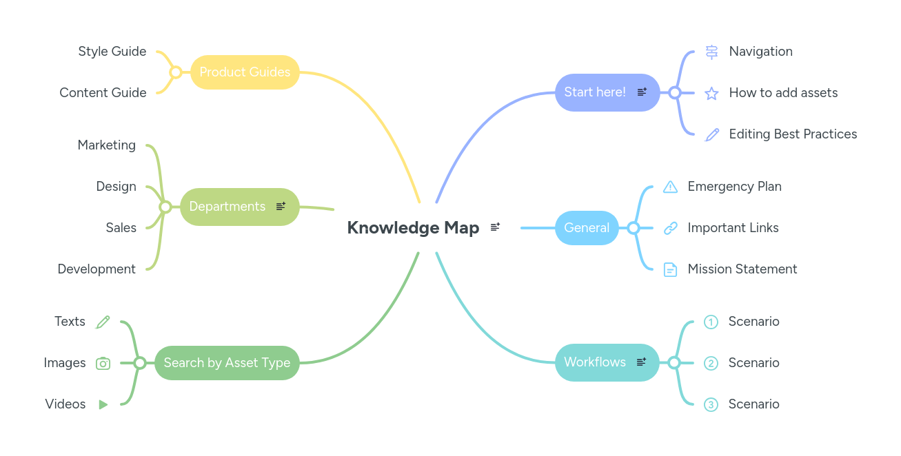 Knowledge Map Mindmeister Mind Map - Gradient Photos - Artistic Desktop Collection