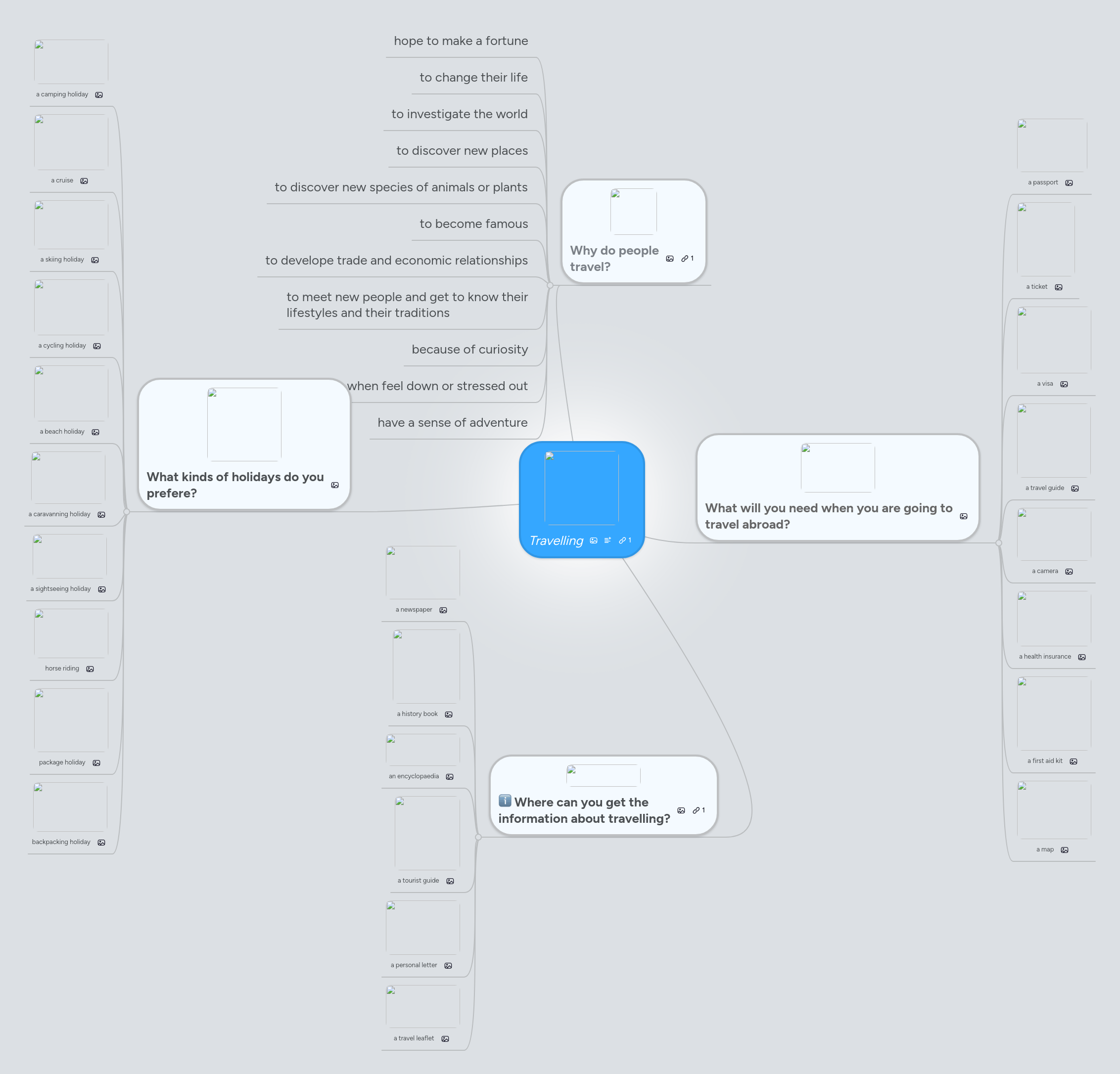 Travelling Mindmeister Mind Map - High Quality 4K Landscape Images | Free Download
