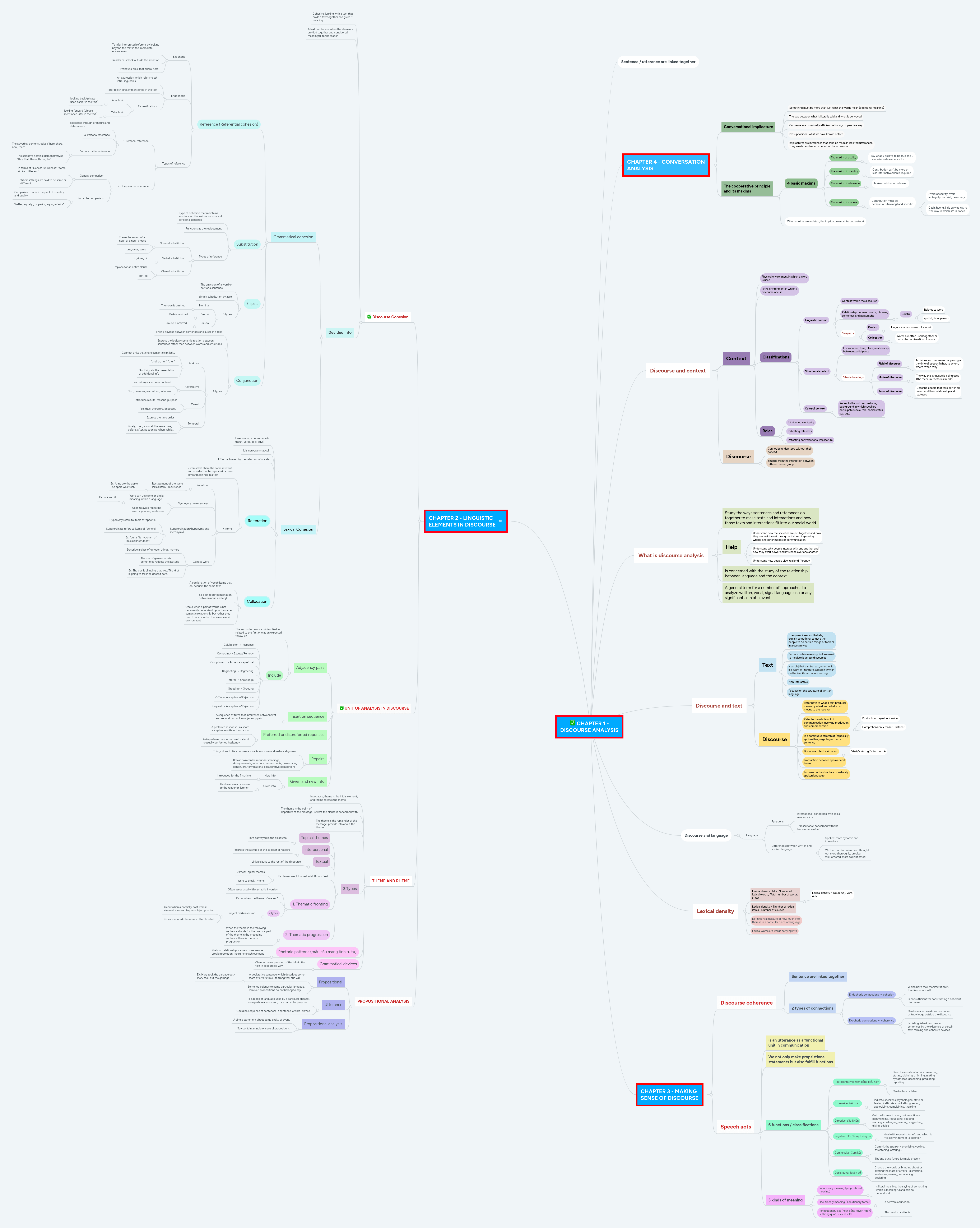 Discourse Analysis Mind Map - Gradient Arts - Amazing Ultra HD Collection