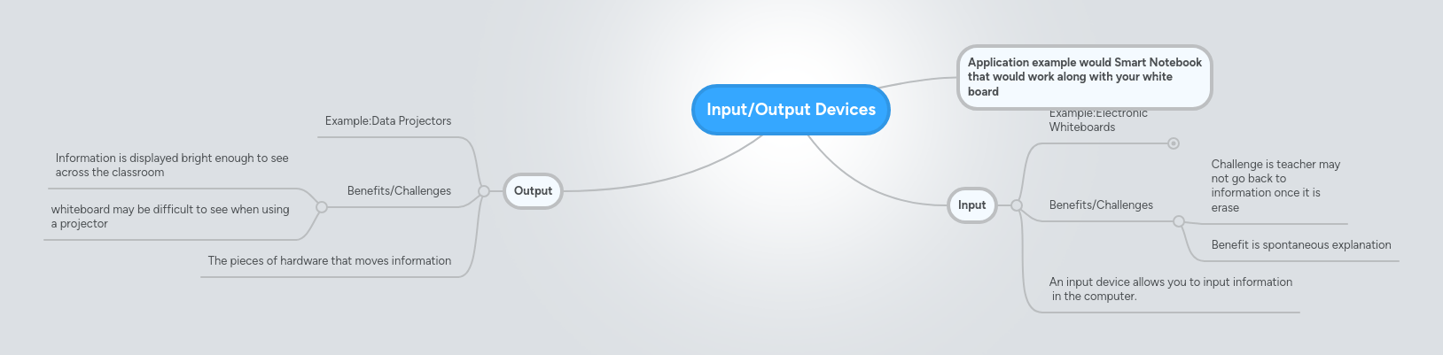 One Formula Of Professional Mind Mapping Input Data Output Data - Creative Mobile Minimal Illustrations | Free Download