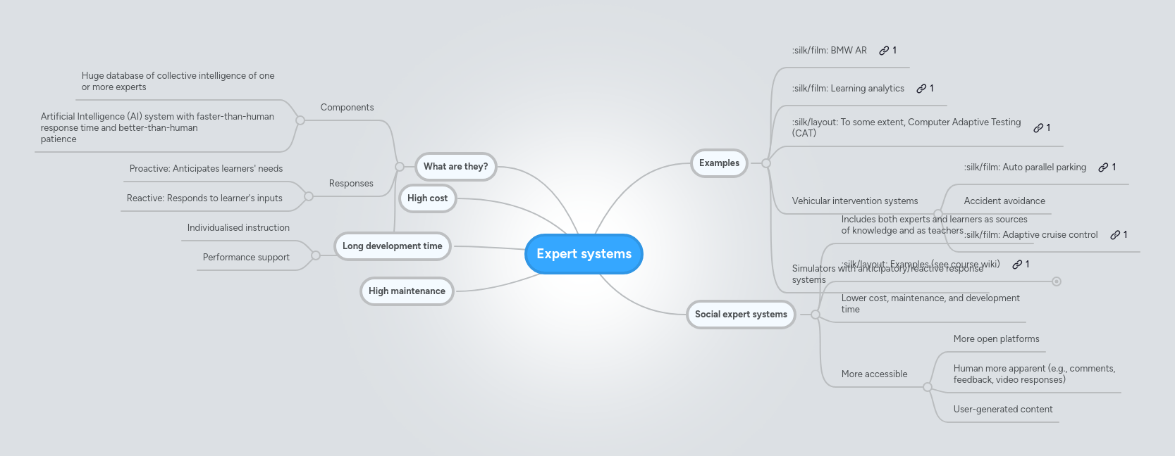 Expert System Mindmeister Mind Map - Nature Design Collection - Full HD Quality