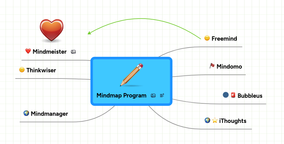 C First Program Mindmeister Mind Map - Download Creative Light Image | Full HD