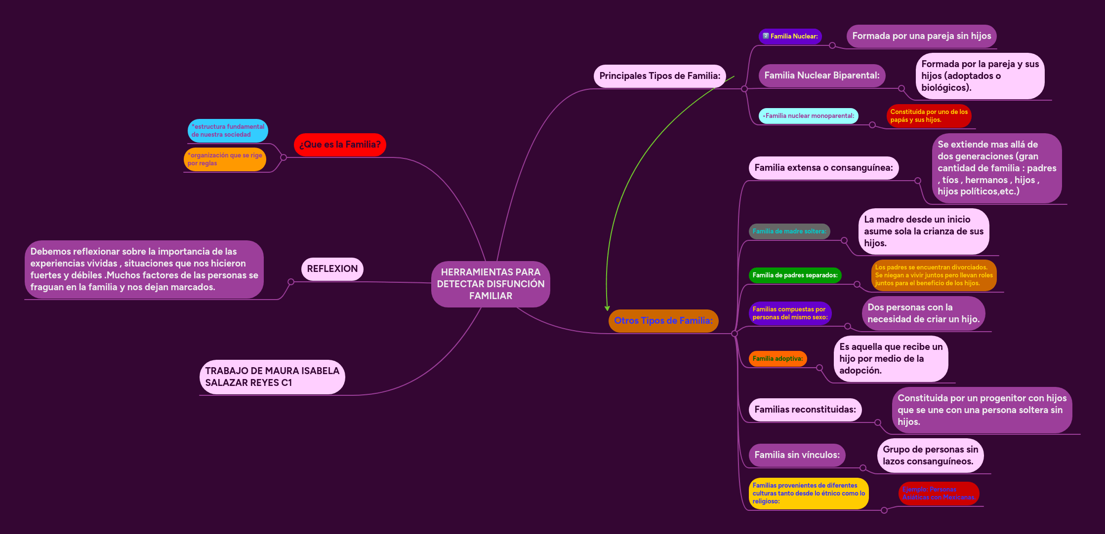 Using Mindmeister Or Microsoft Word Create A Mind Map - Download Perfect Nature Wallpaper | Mobile