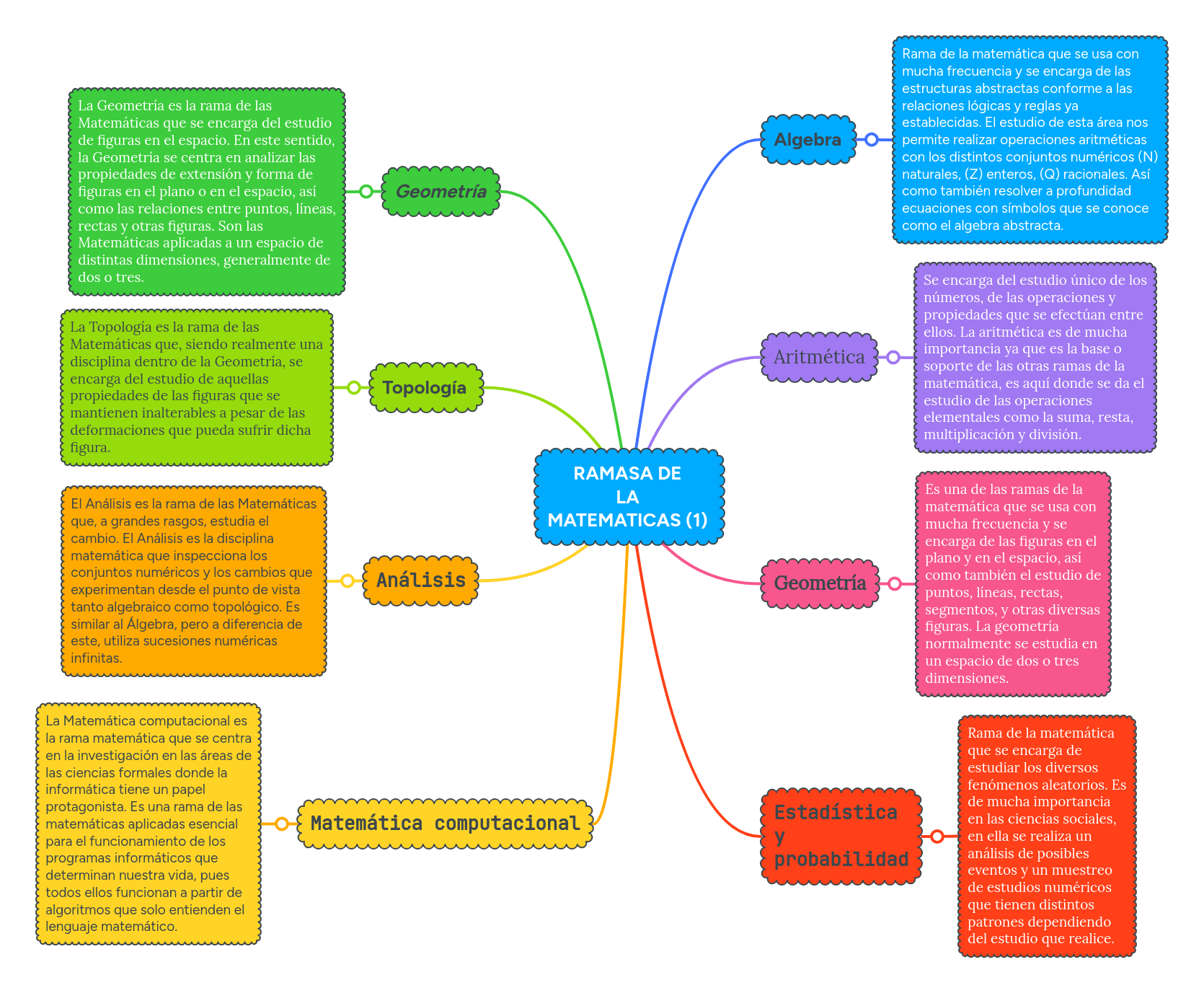 Distributed Systems Mindmeister Mind Map - High Quality Vintage Wallpaper - Mobile
