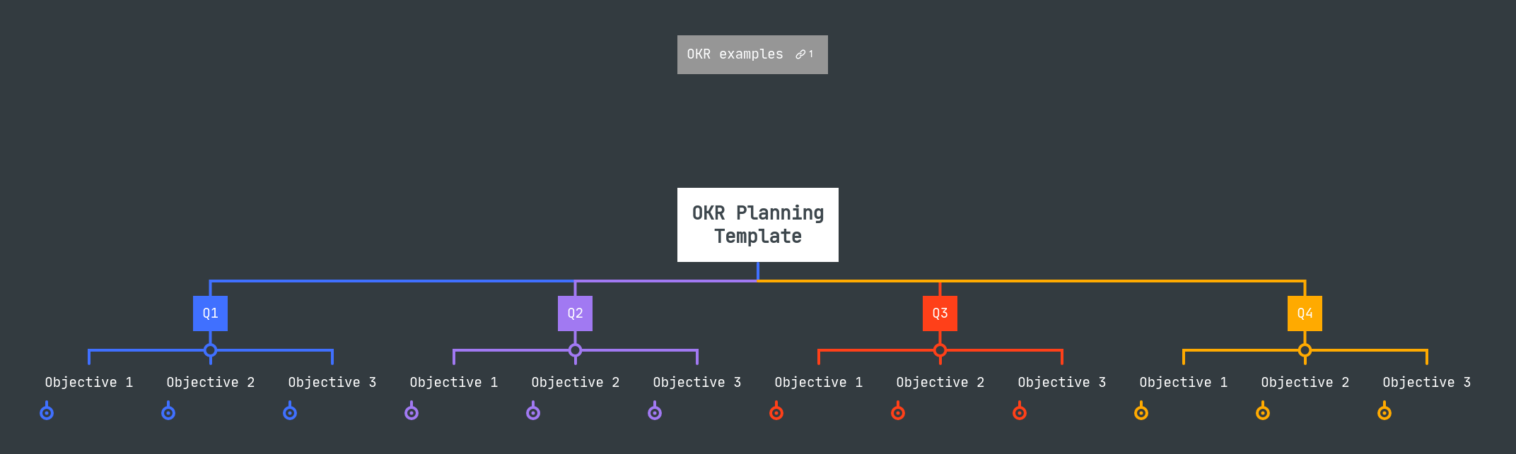 Okr Planning Mindmeister Mind Map - Best Space Photos in Desktop