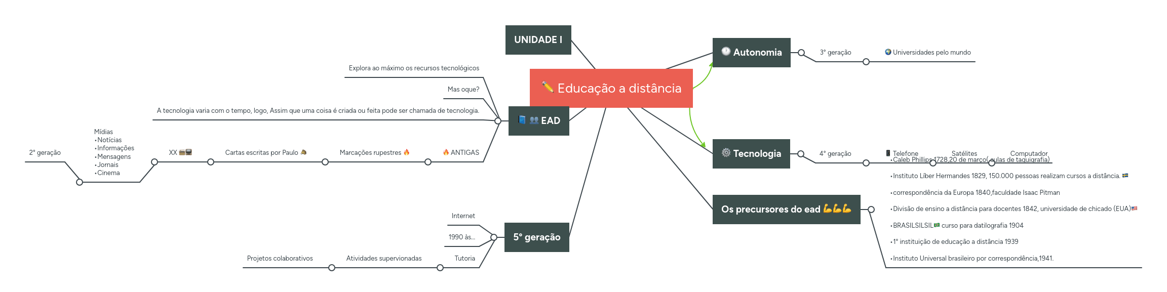 Educa O Dist Ncia Mindmeister Mapa Mental - Ocean Art Collection - Desktop Quality