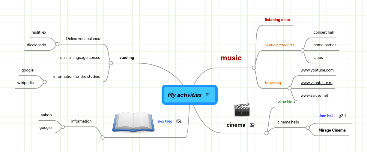 Activities Mindmeister Mind Map - Light Design Collection - Desktop Quality