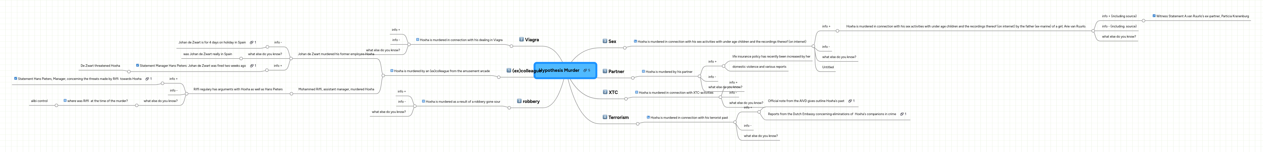 Hypothesis Testing Mindmeister Mind Map - Premium Landscape Illustration Gallery - Desktop