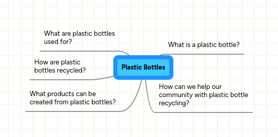 Plastic Packaging Mindmeister Mind Map - Light Photo Collection - HD Quality