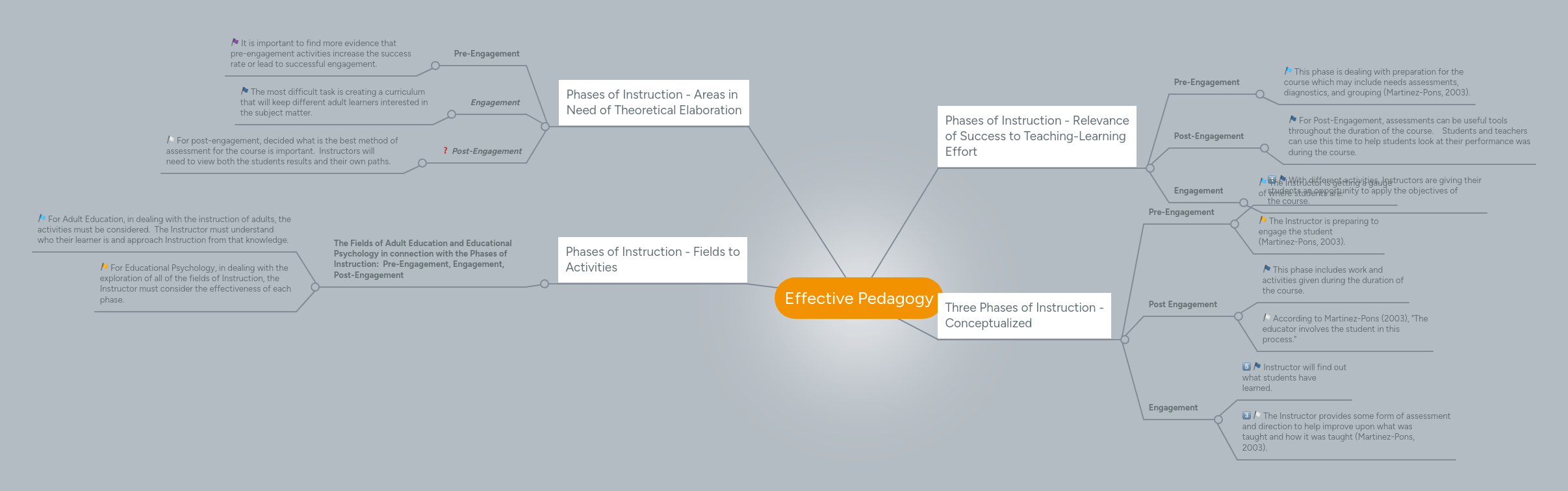 Pedagogy Mindmeister Mind Map - Download High Quality Mountain Illustration | High Resolution