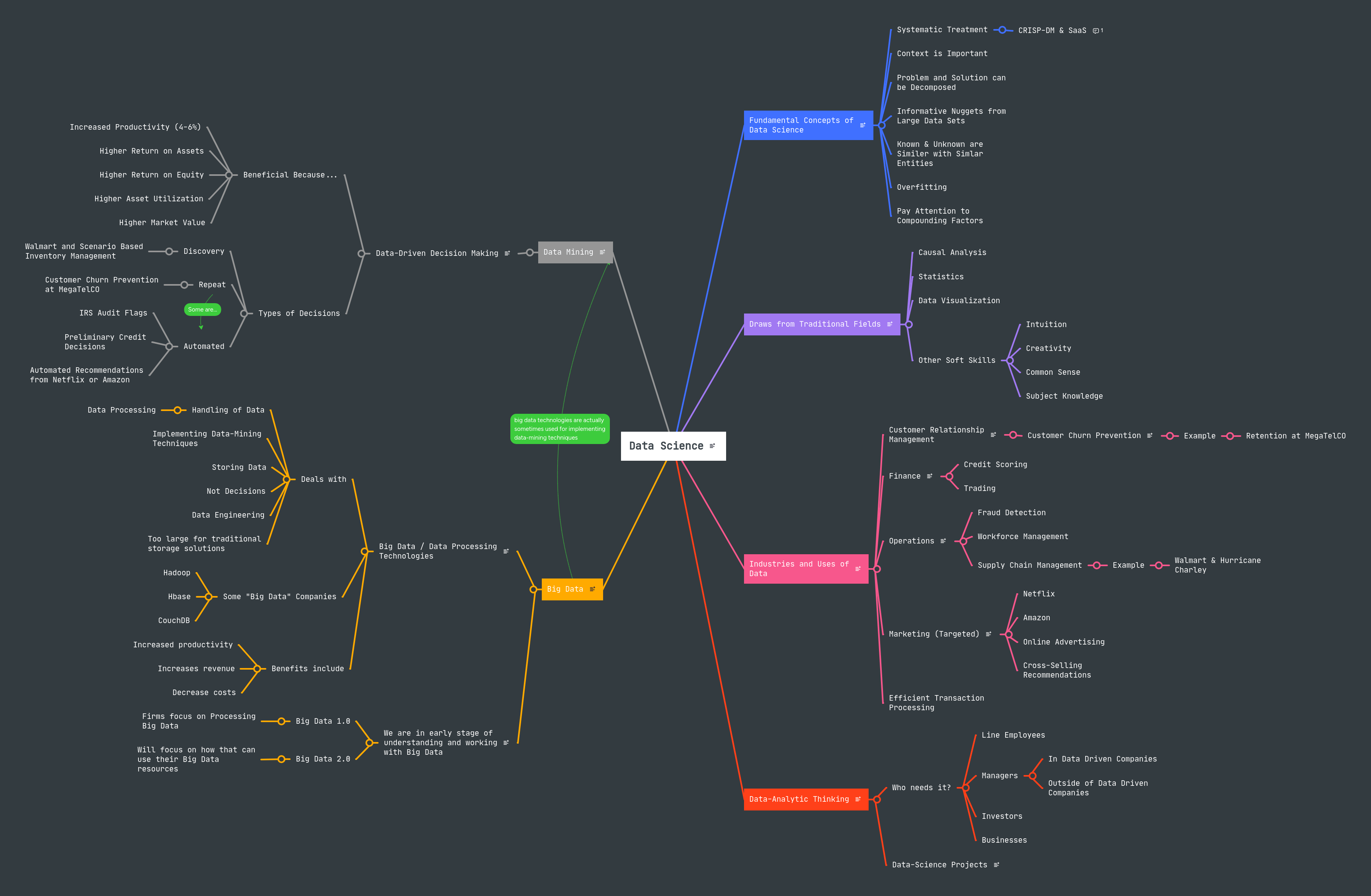 Analyzing Data Sets For One Variable Mindmeister Mind Map - Perfect Mobile Geometric Patterns | Free Download