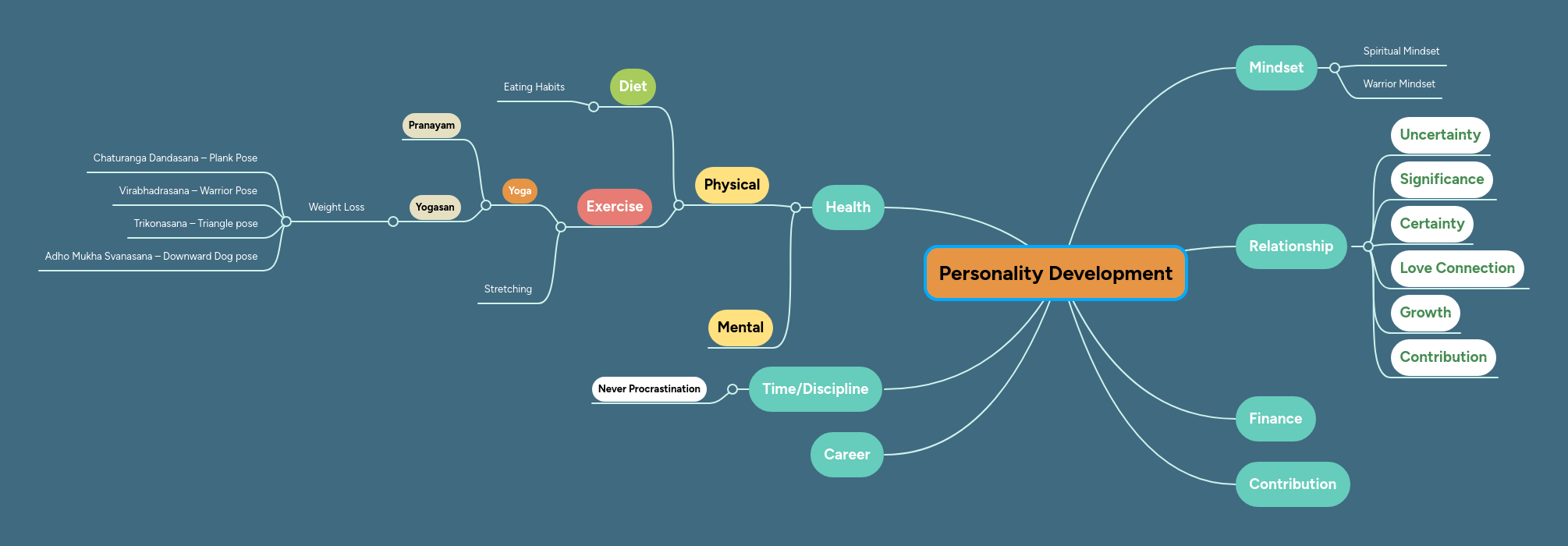 Development Mindmeister Mind Map - High Quality Ocean Pattern - High Resolution