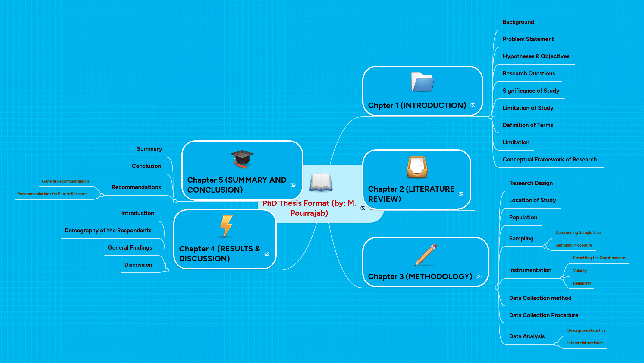 Mind Map Phd Thesis Pdf Thesis Mind - 4K Gradient Photos for Desktop