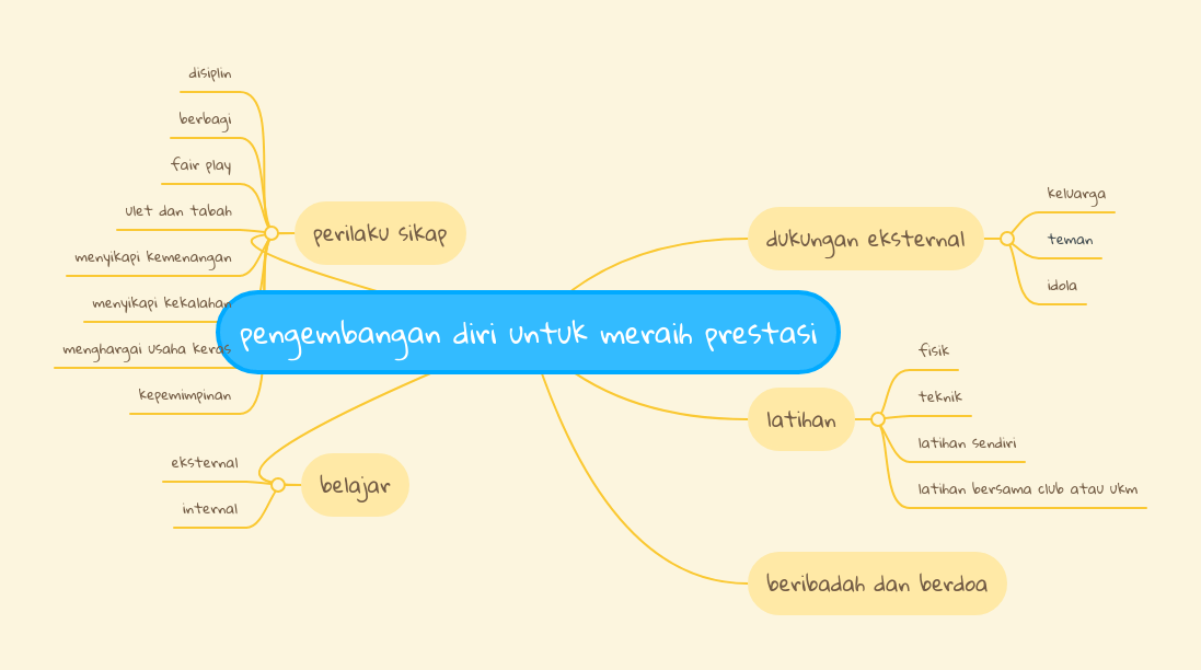 Mind Map Pengembangan Diri - High Resolution Nature Backgrounds for Desktop