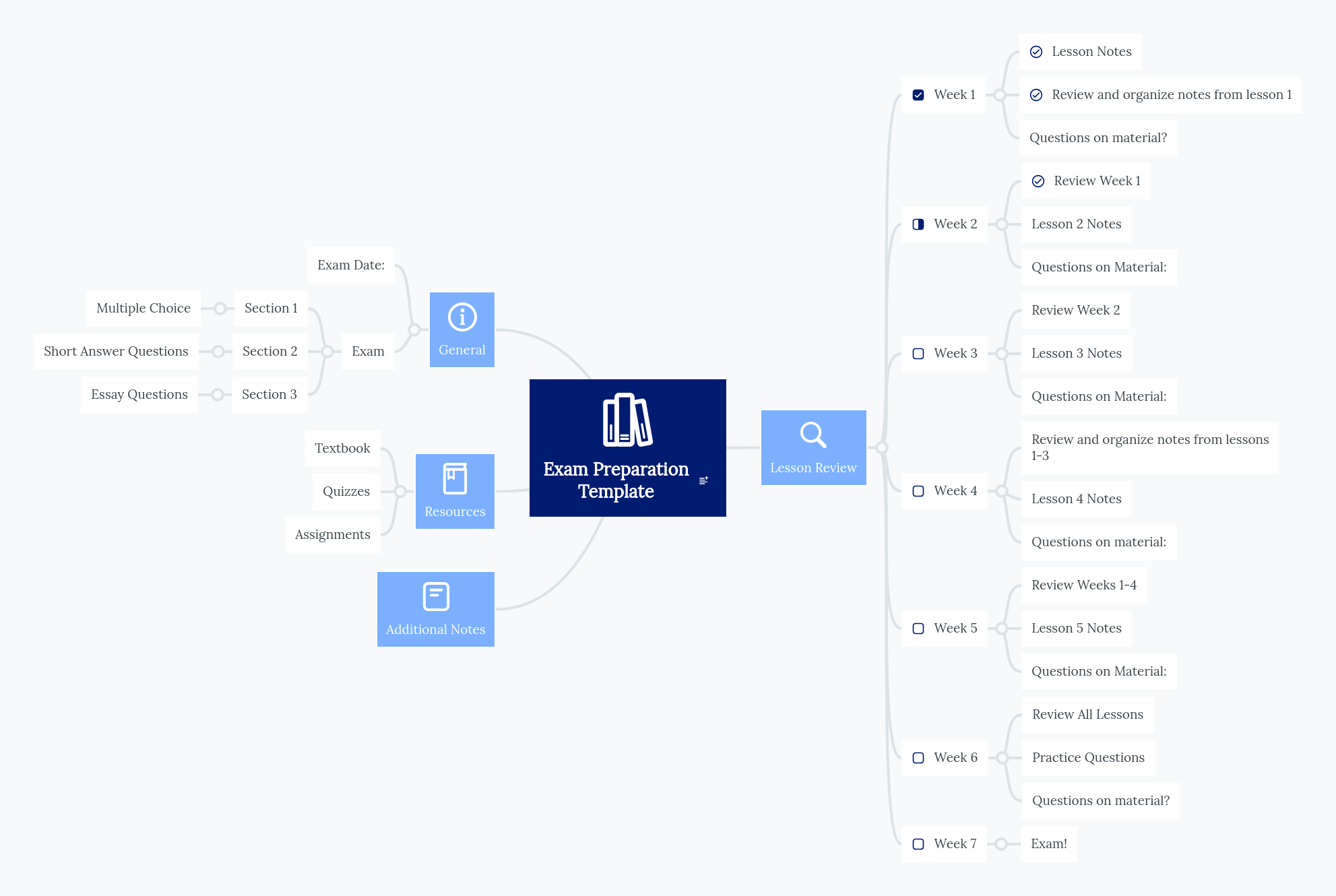 Final Exam Mind Map Pdf - Perfect Desktop Landscape Arts | Free Download