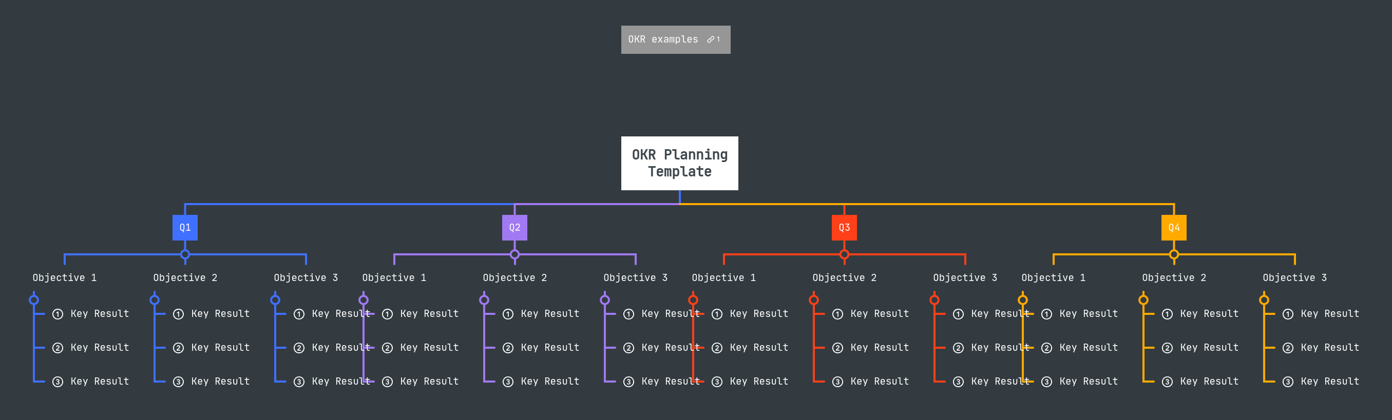 Okr Planning - Light Art Collection - Retina Quality