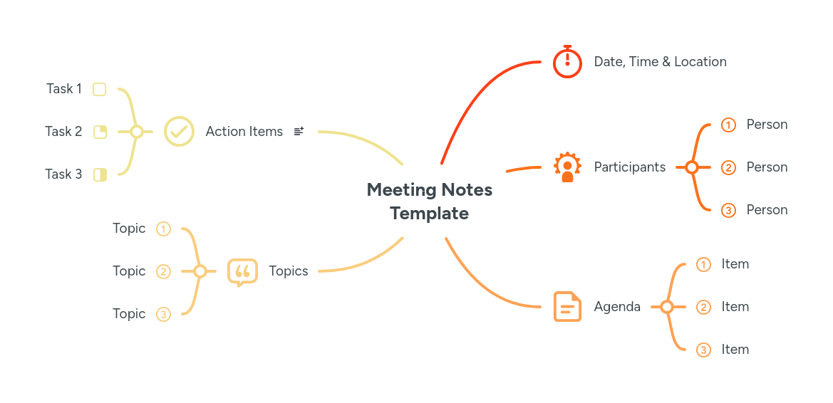 Meeting Notes Mindmeister Mind Map - Premium Geometric Design Gallery - 4K