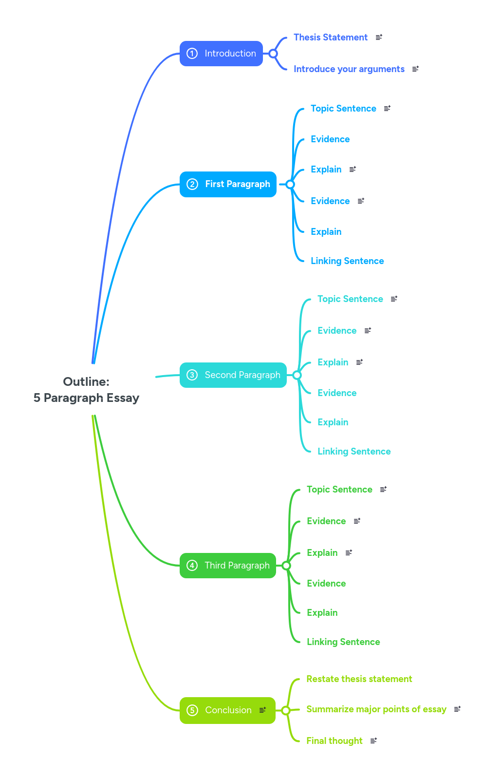 Mind Mapping Crear Mind Maps En L Nea Mindmeister - Beautiful Desktop Light Wallpapers | Free Download