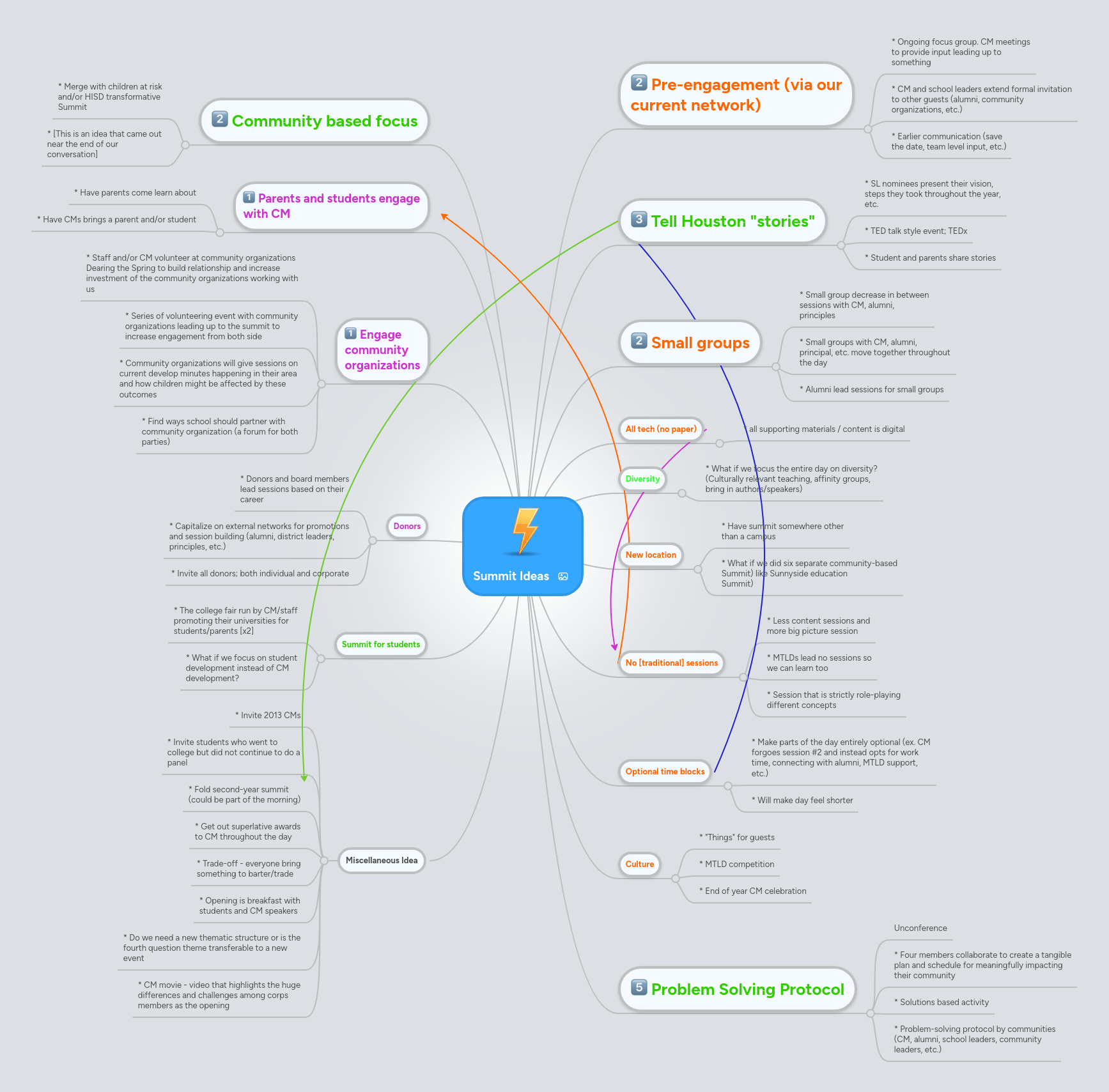 Mind Summit - Nature Patterns - Modern Full HD Collection