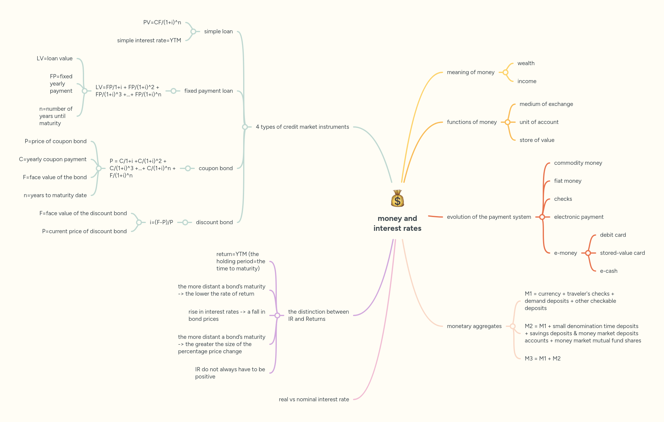 Cryptocurrencies Mindmeister Mind Map - Download Premium Space Illustration | Retina
