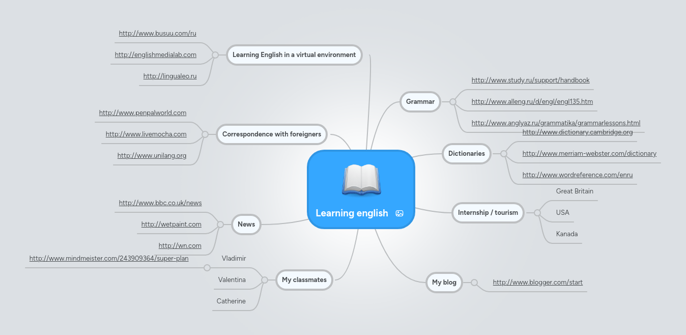 Mind Maps Learning English Riset - Premium Light Image Gallery - 4K