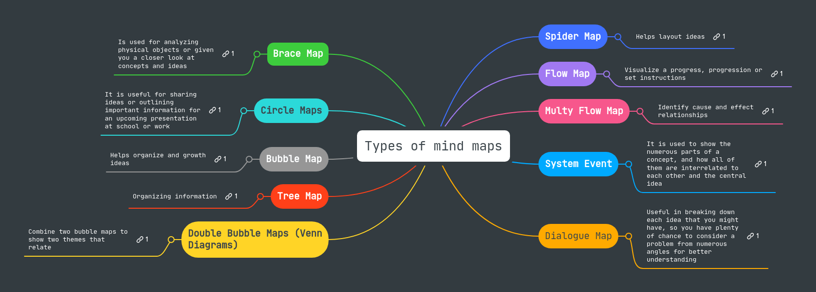 House Types Mindmeister Mind Map - Ocean Texture Collection - Ultra HD Quality