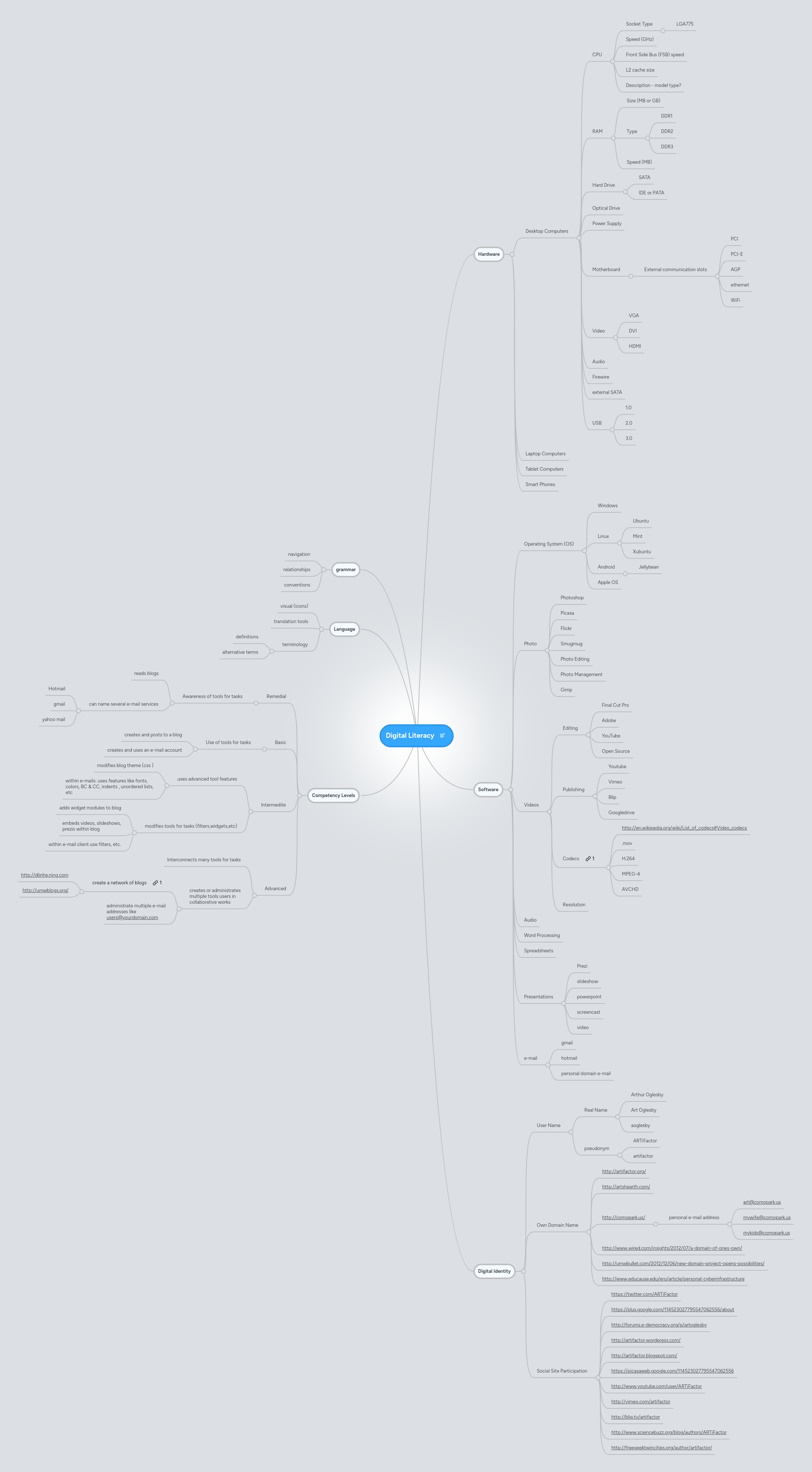Mindmap Digital Literacy - Download Artistic City Pattern | Mobile
