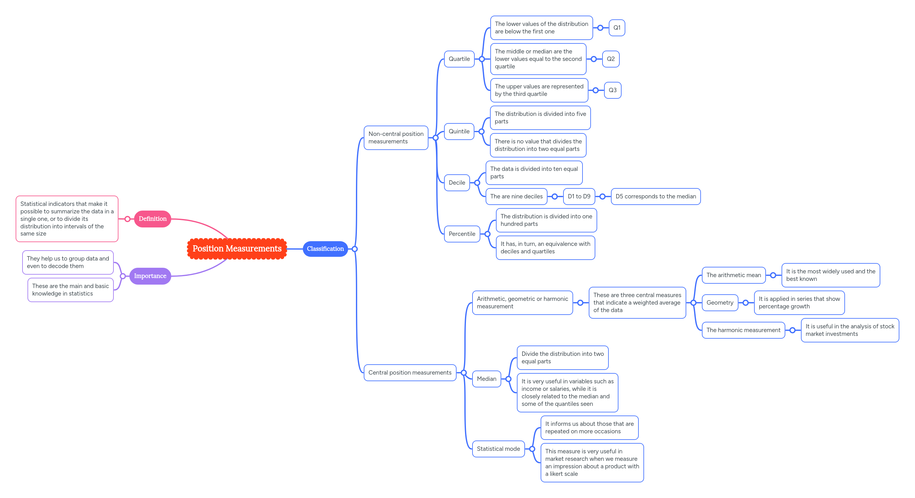 Measurements Mind Map - Download Professional Geometric Pattern | 8K