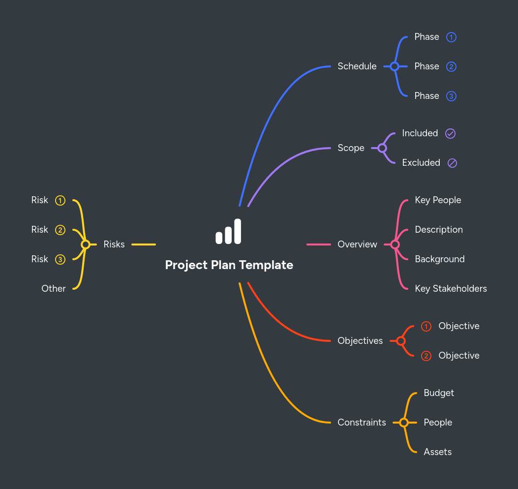 Project Plan Template Mindmeister Mind Map - Modern Mobile Gradient Backgrounds | Free Download