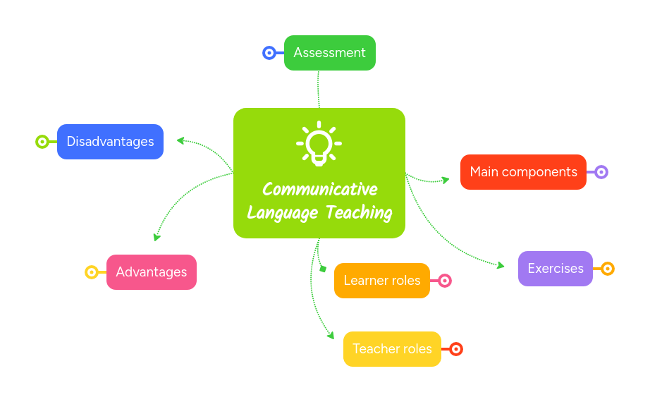 Communicative Language Teaching - Artistic Mobile Abstract Wallpapers | Free Download