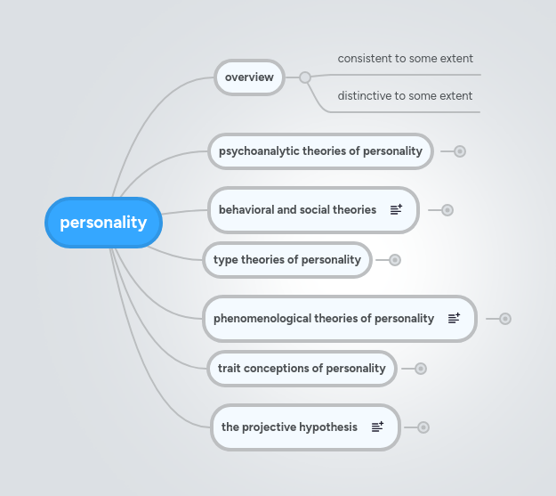 Personality Development Mindmeister Mind Map - Abstract Images - Ultra HD 4K Collection