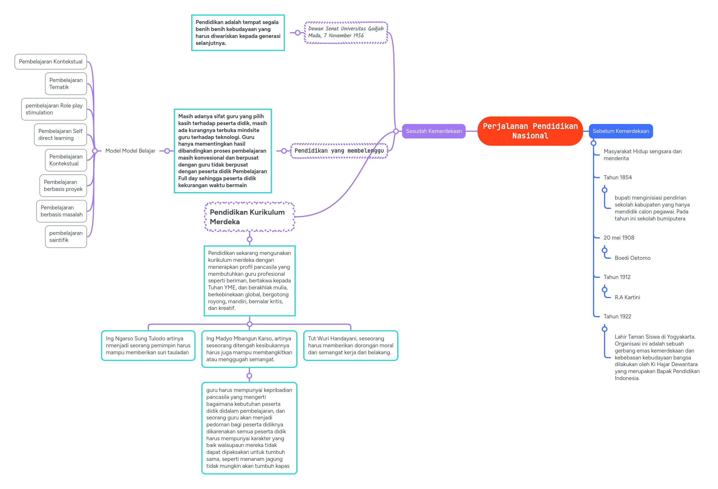 Perjalanan Pendidikan Nasional Pdf - Best Geometric Wallpapers in Mobile