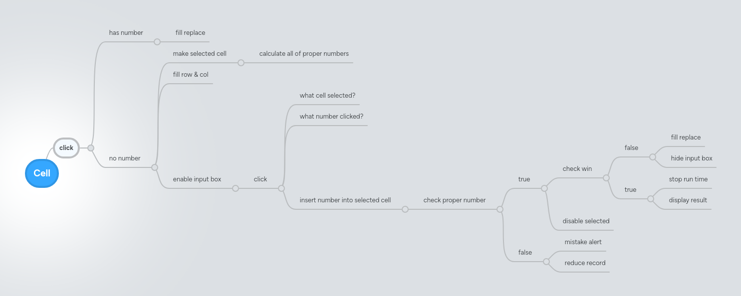 Cell Types Mindmeister Mind Map - Premium Light Picture - 4K
