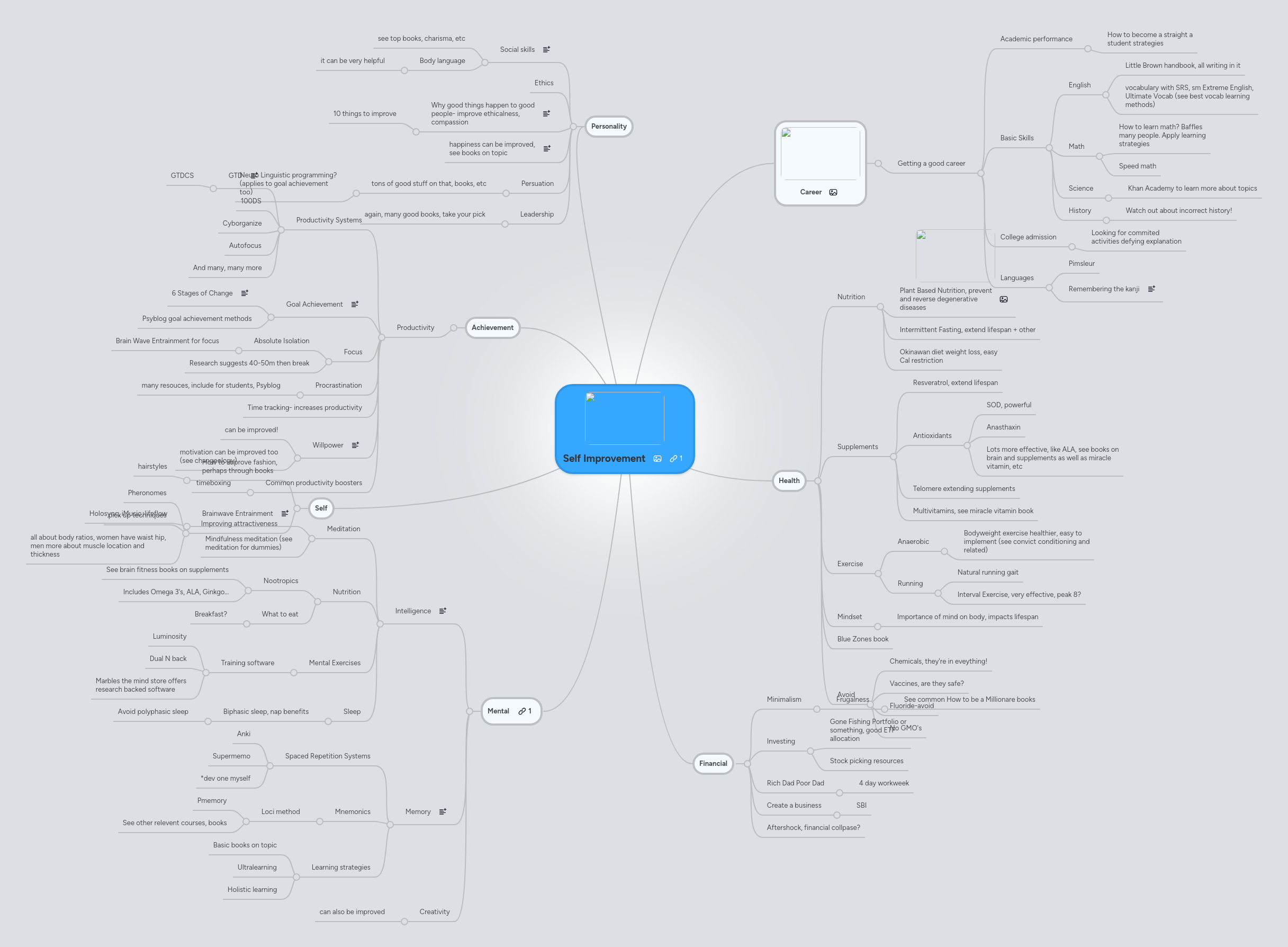 Self Improvement Mindmeister Mind Map - Premium Landscape Pattern Gallery - 4K
