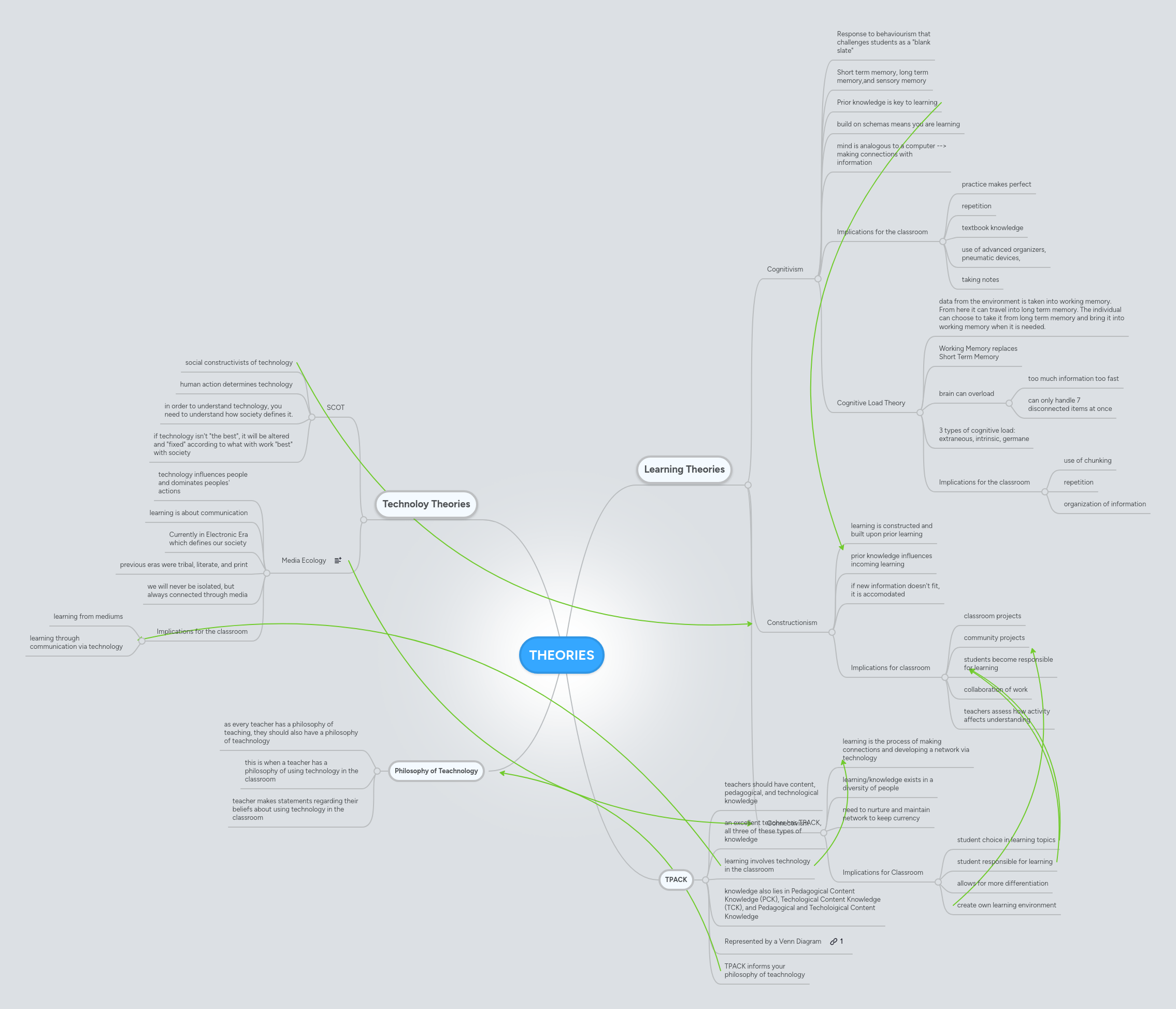 Chapter 3 Management Theories Mindmeister Mind Map - Classic Desktop Minimal Pictures | Free Download