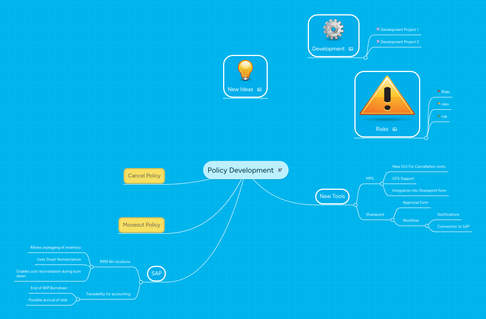 Public Policy Process Mindmeister Mind Map - Ocean Wallpapers - Elegant Mobile Collection
