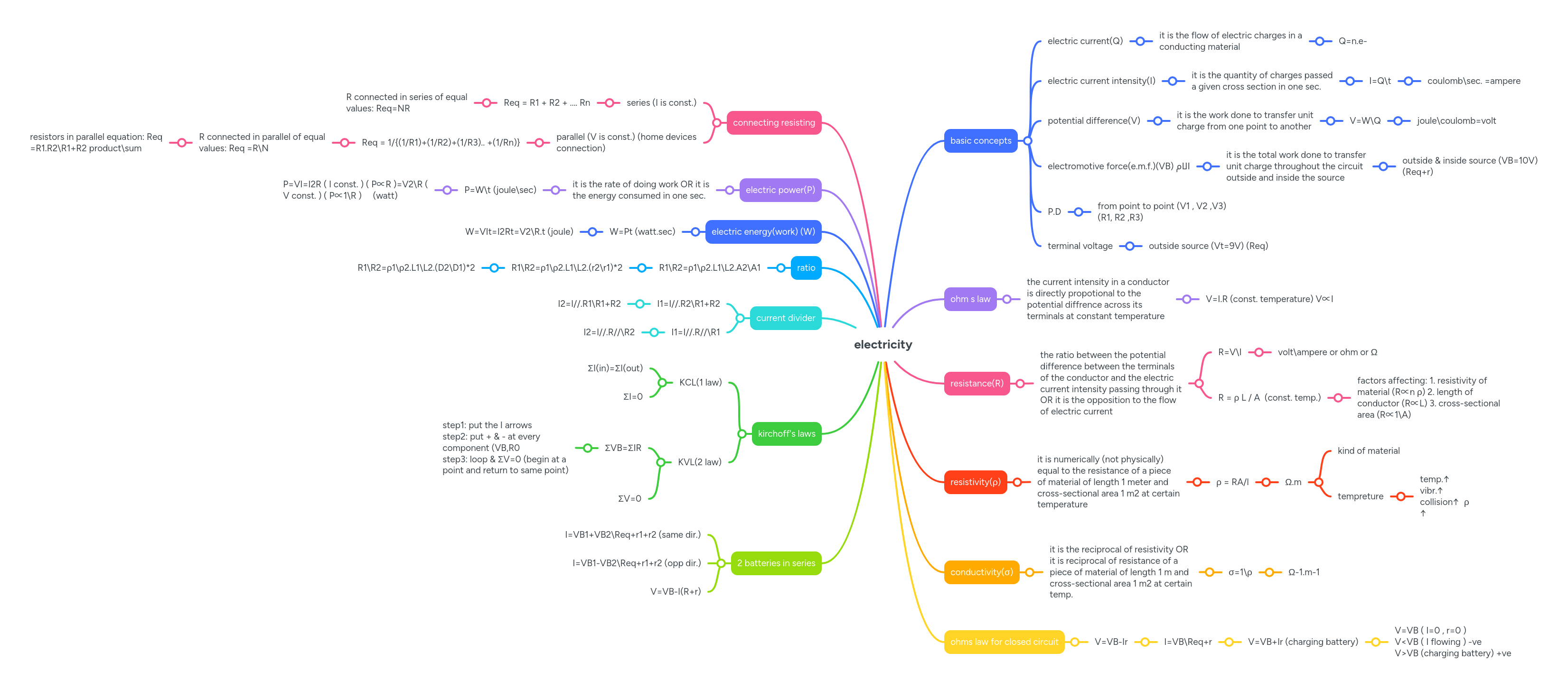Electricity Mindmeister Mind Map - 4K Landscape Pictures for Desktop