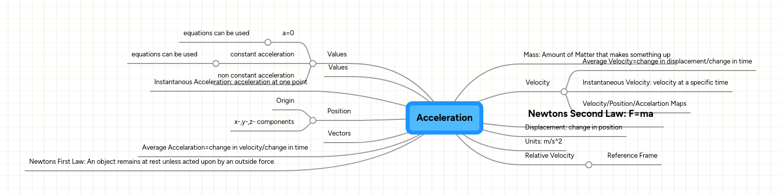Acceleration Mindmeister Mind Map - Best Colorful Photos in Mobile