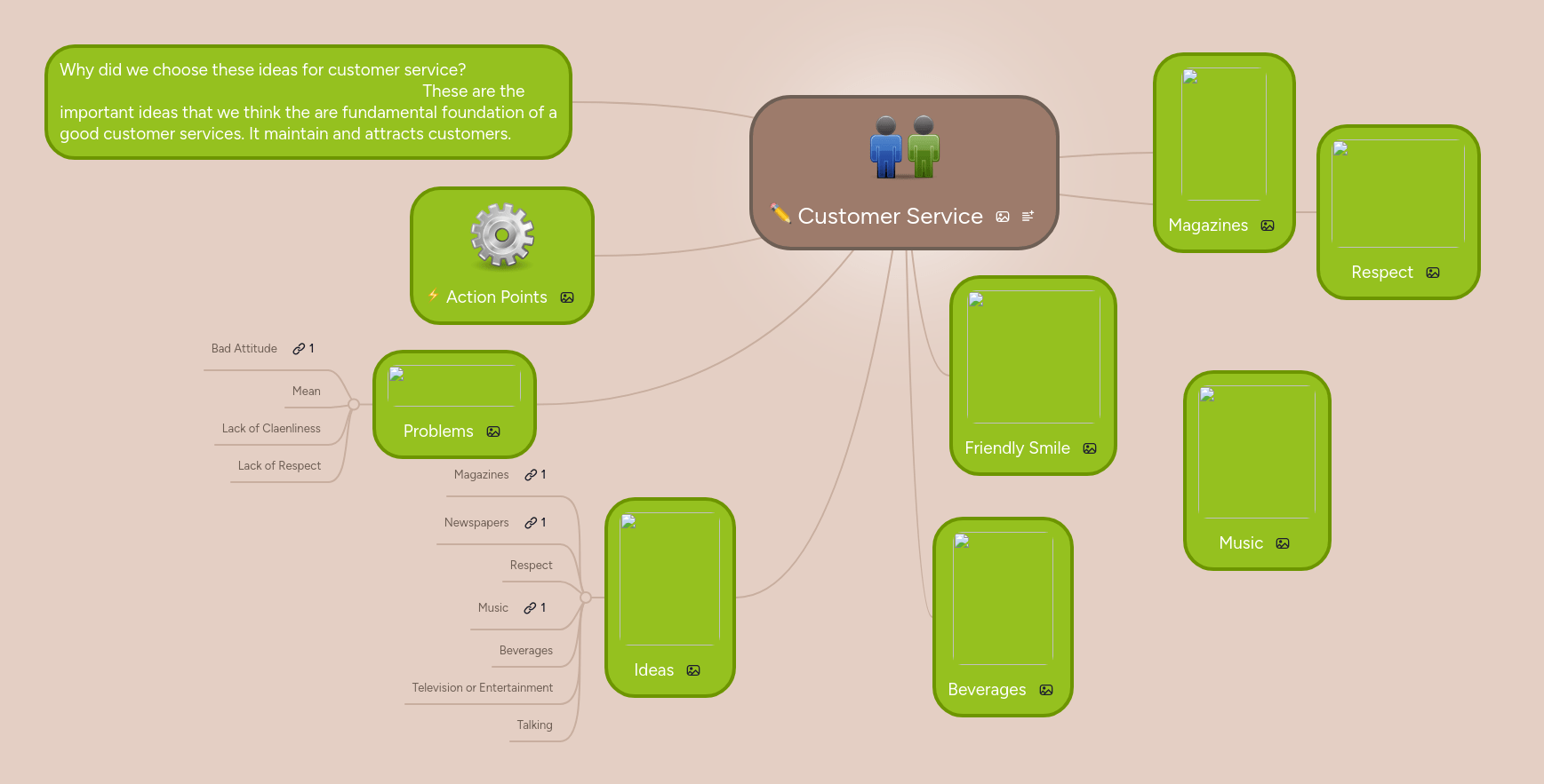 Customer Support Mindmeister Mind Map - Retina Abstract Textures for Desktop