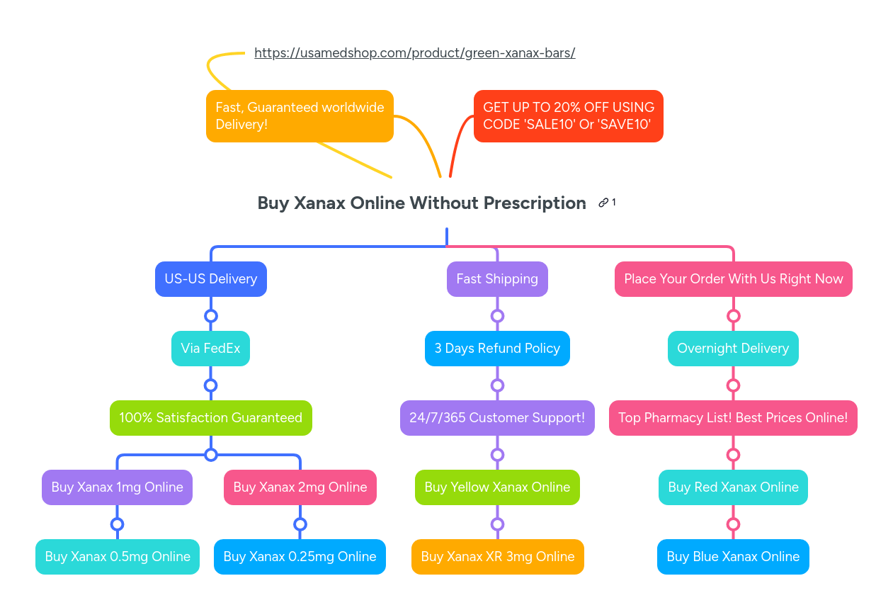 Syntax Mindmeister Mind Map - Download Professional Geometric Design | High Resolution