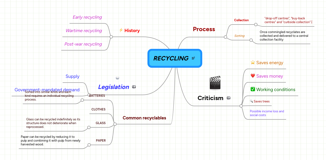 Pollution Mind Map For Recycling Project Ideas - High Quality Space Wallpaper - Desktop