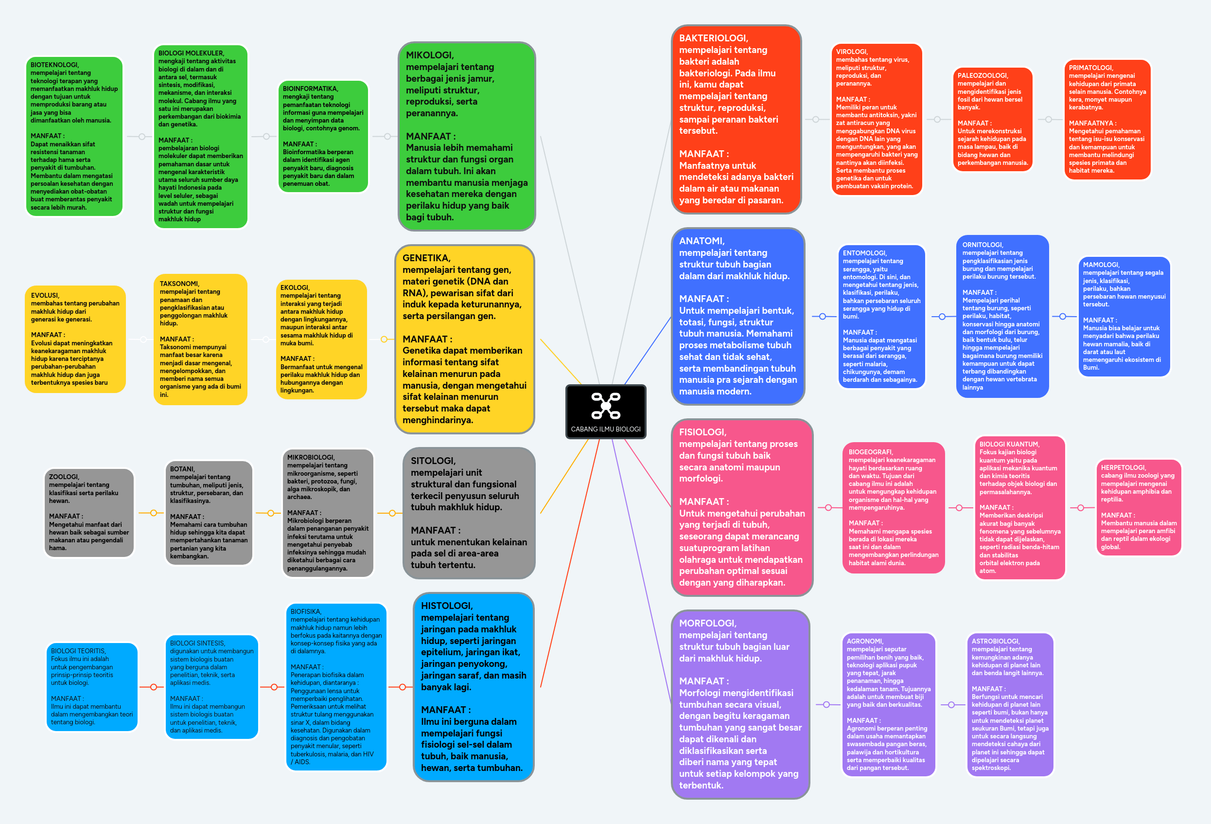 Conoceme Mind Map - Dark Wallpapers - Gorgeous 8K Collection