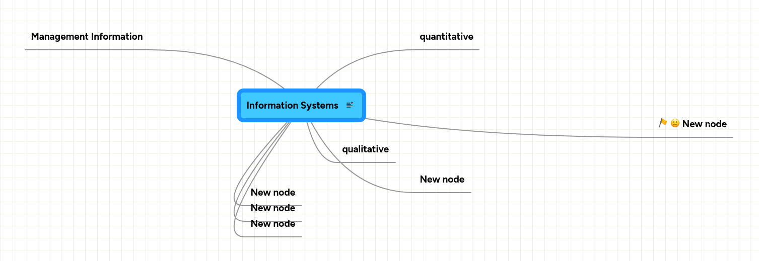 5 Information Systems Mindmeister Mind Map - Incredible Dark Texture - HD