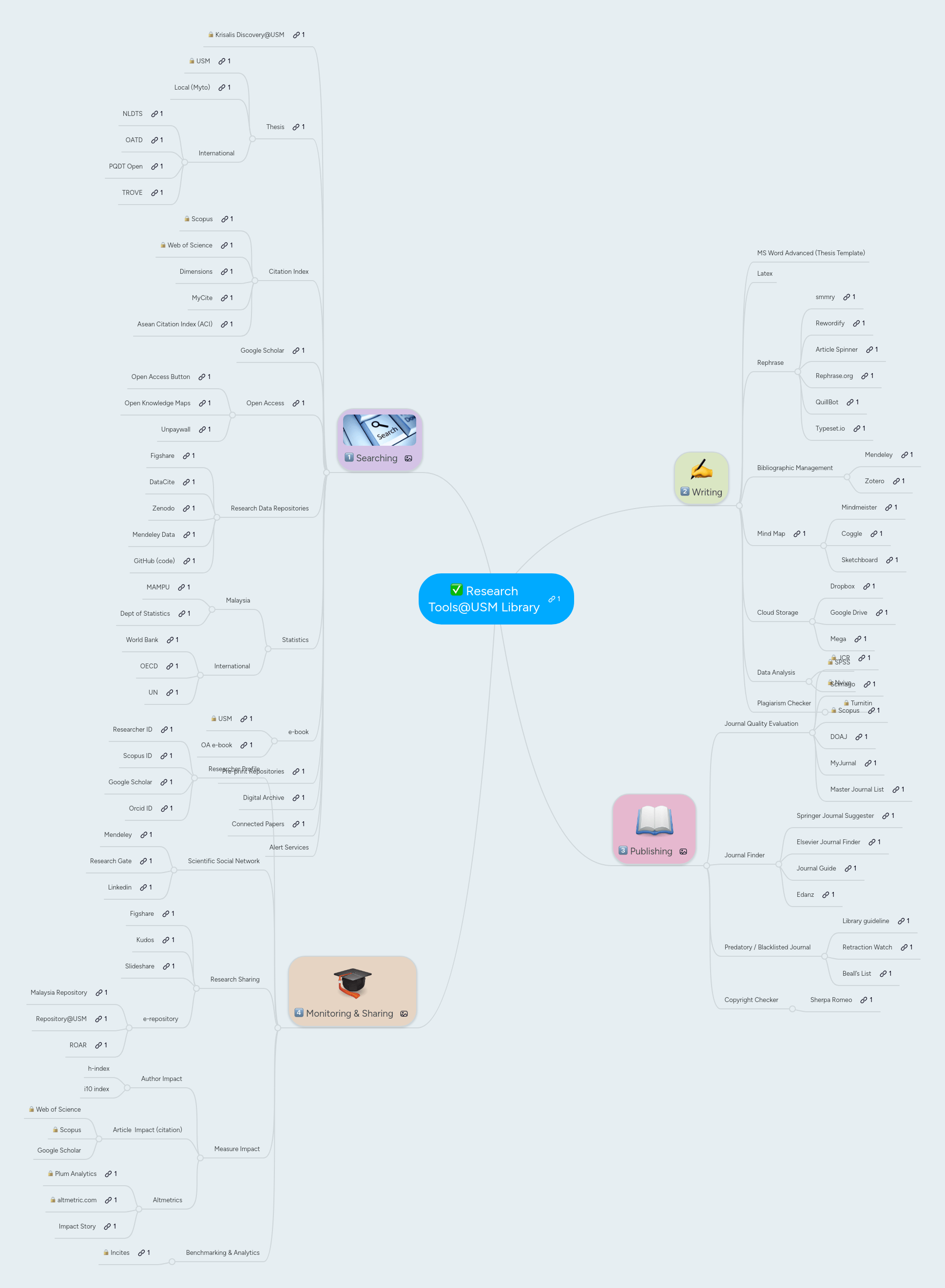 Library Research Mindmeister Mind Map - Abstract Illustrations - Ultra HD 8K Collection